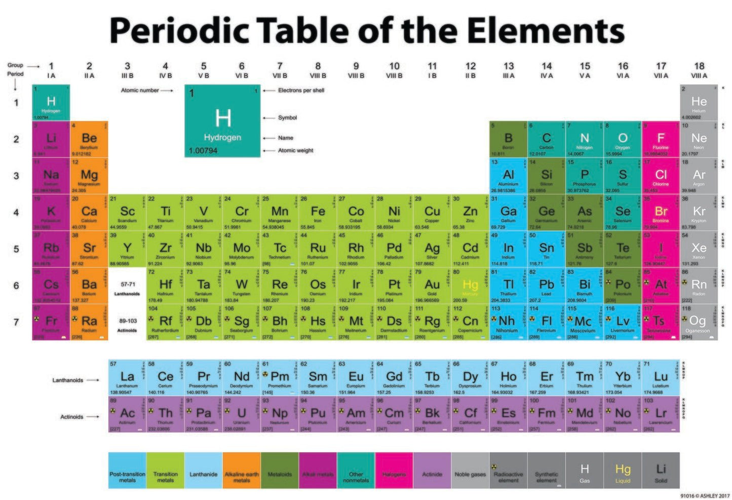 Ashley PERIODIC TABLE Smart Poly Chart Poster 13" x 19" (ASH91016) - Johnbob's General Store