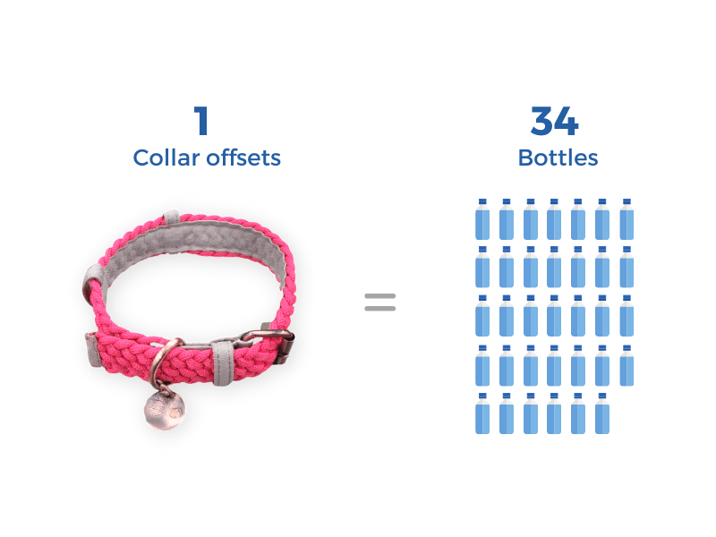 BetterCollar - 100% Fairtrade Recycled Ocean Bound Plastic Dog Collar - Johnbob's General Store