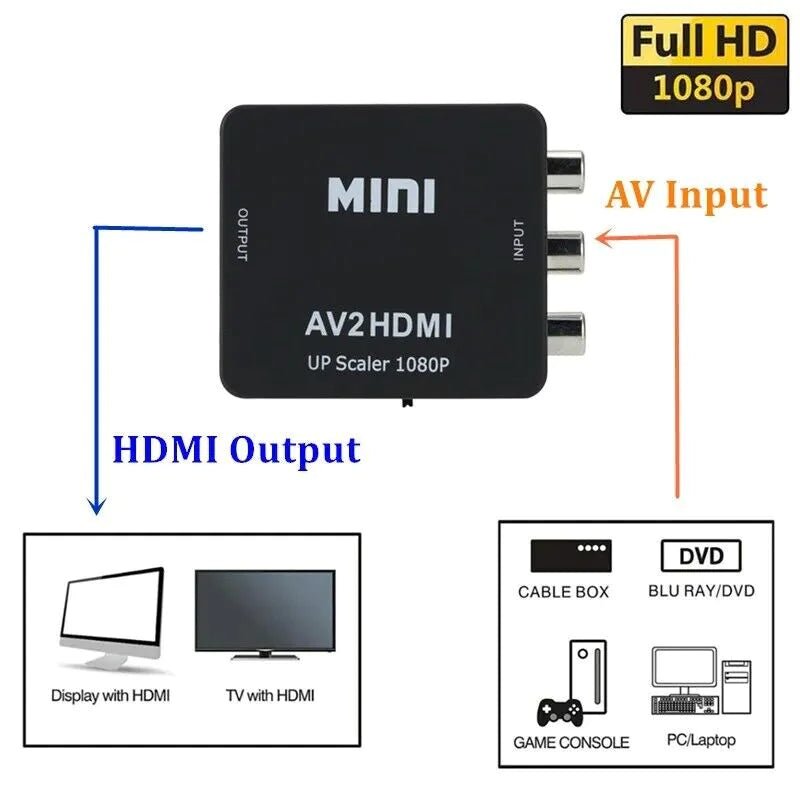 RCA to HDMI Converter Adapter AV 1080P For TV Audio Video Composite CVBS AV2HDMI - Johnbob's General Store, LLC