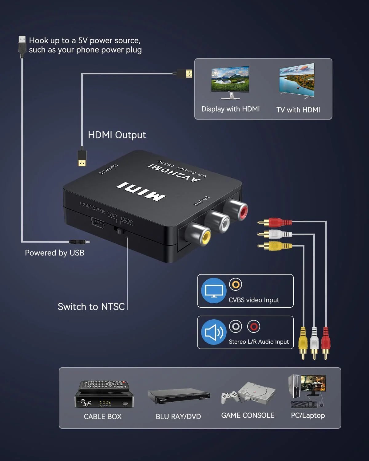 RCA to HDMI Converter Adapter AV 1080P For TV Audio Video Composite CVBS AV2HDMI - Johnbob's General Store, LLC