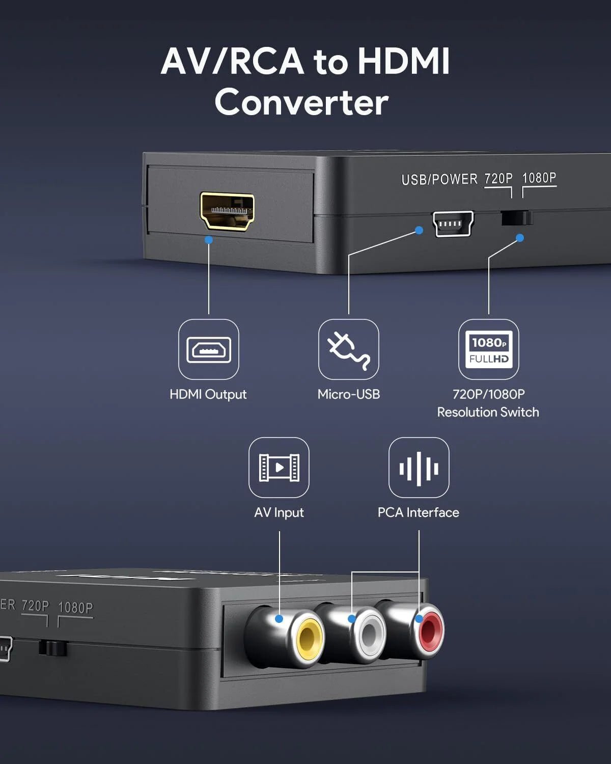 RCA to HDMI Converter Adapter AV 1080P For TV Audio Video Composite CVBS AV2HDMI - Johnbob's General Store, LLC