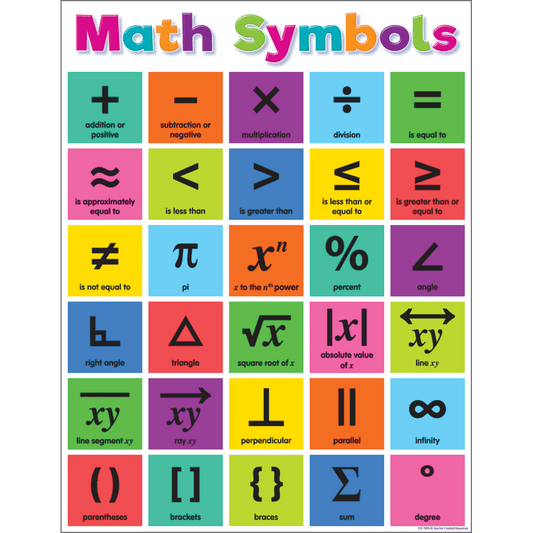 Teacher Created Colorful Math Symbols Chart (TCR 7896) - Johnbob's General Store